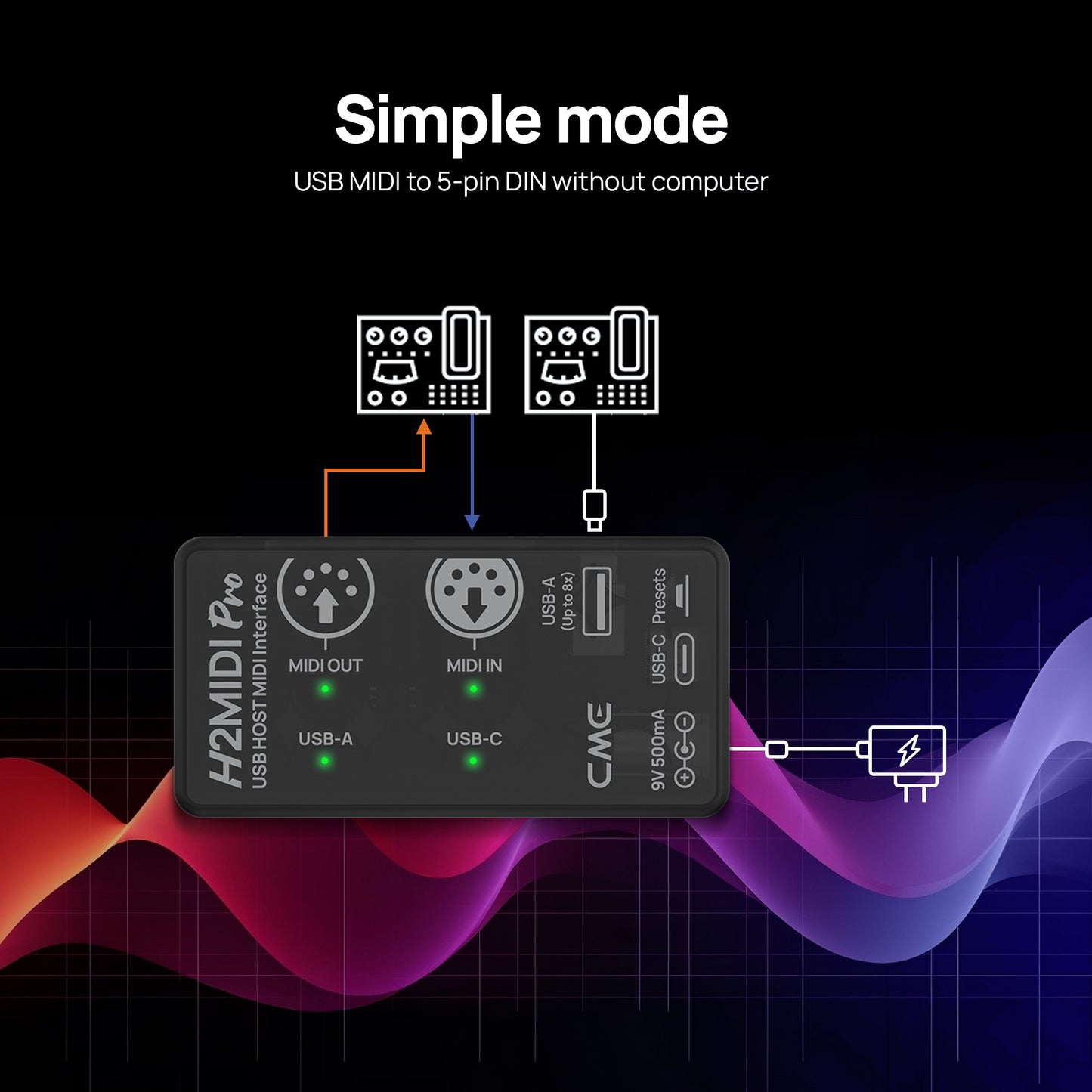 CME - H2MIDI PRO - USB Host & Interface