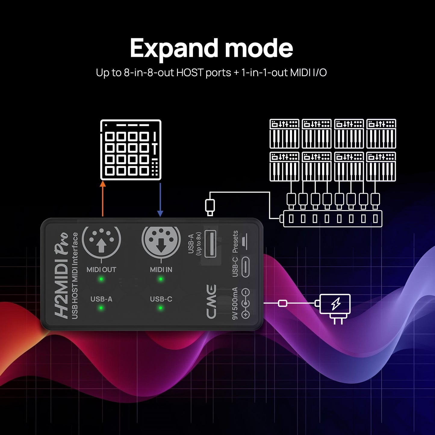 CME - H2MIDI PRO - USB Host & Interface