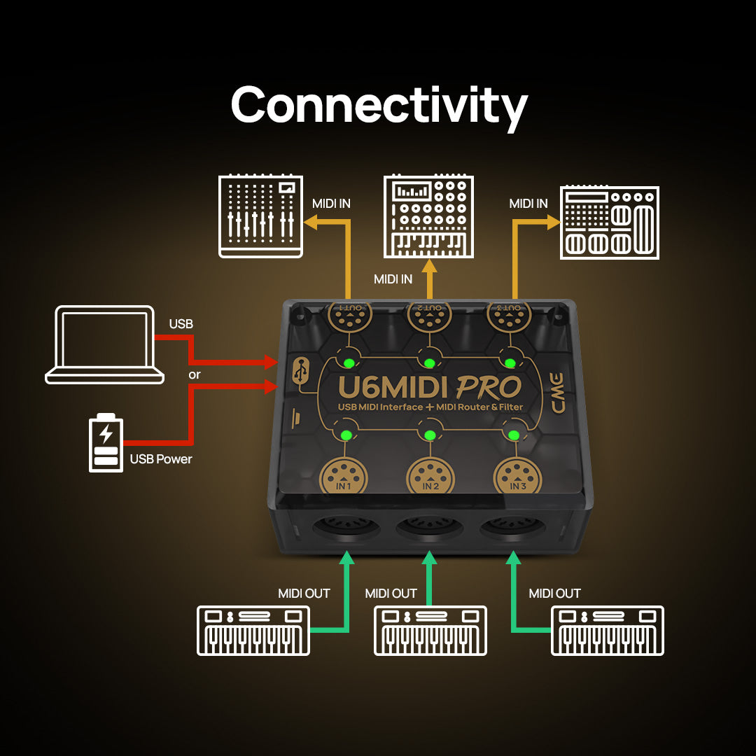 (COMING SOON!) CME - U6MIDI PRO - USB MIDI Interface